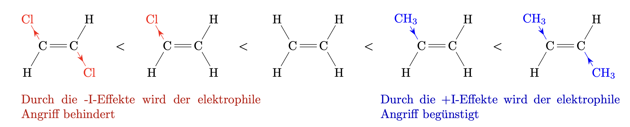 plus I Effekt Reaktionsgeschwindigkeit