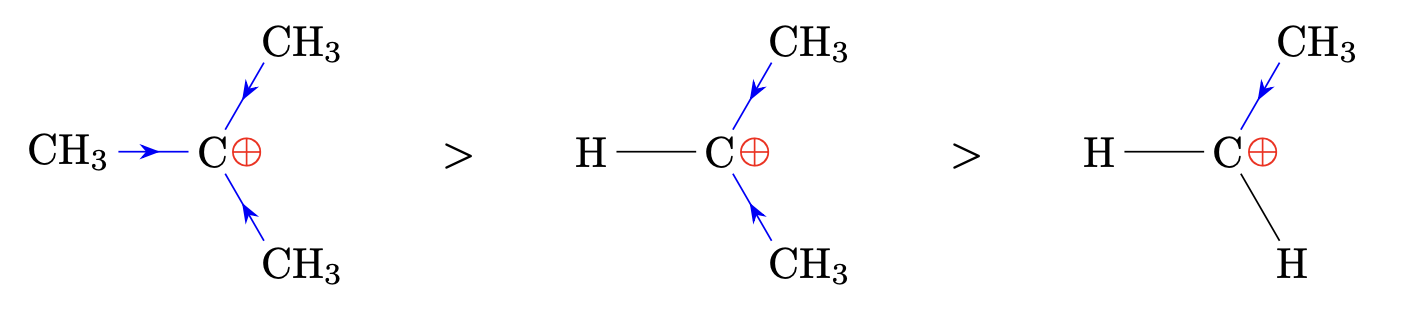 Stabilität von Carbokationen