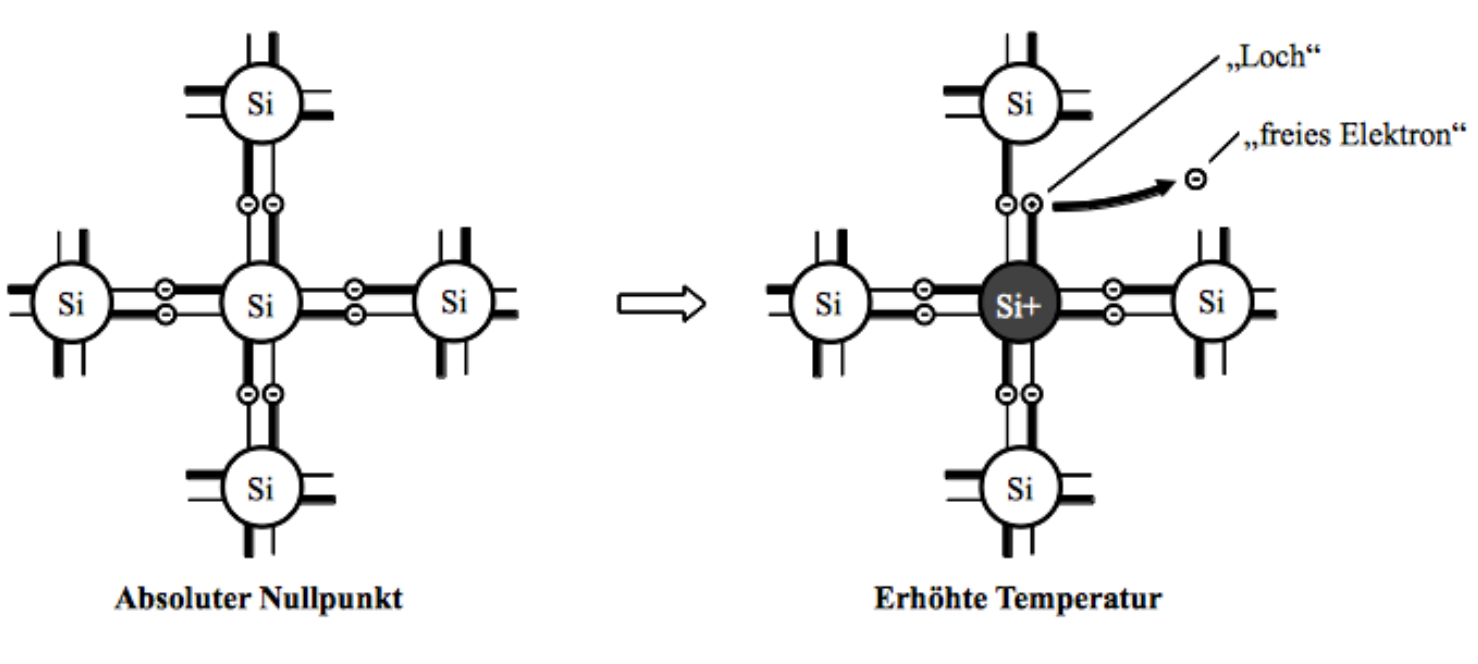 leitvorgänge im Halbleiter