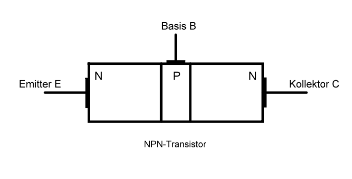Aufbau eines Transistors