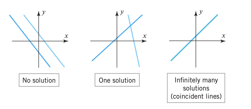 linear-equation solutions