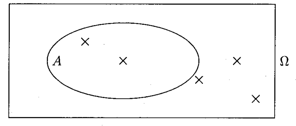 schema univers probabilité