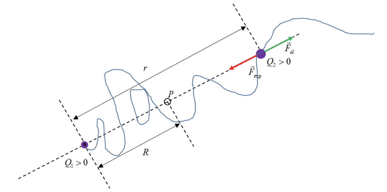 energie-potentielle-electrostatique