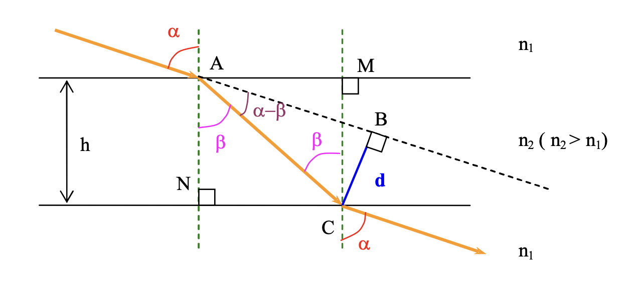 planparallele platte