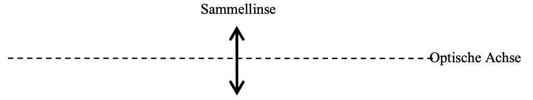 skizzierung sammellinsen