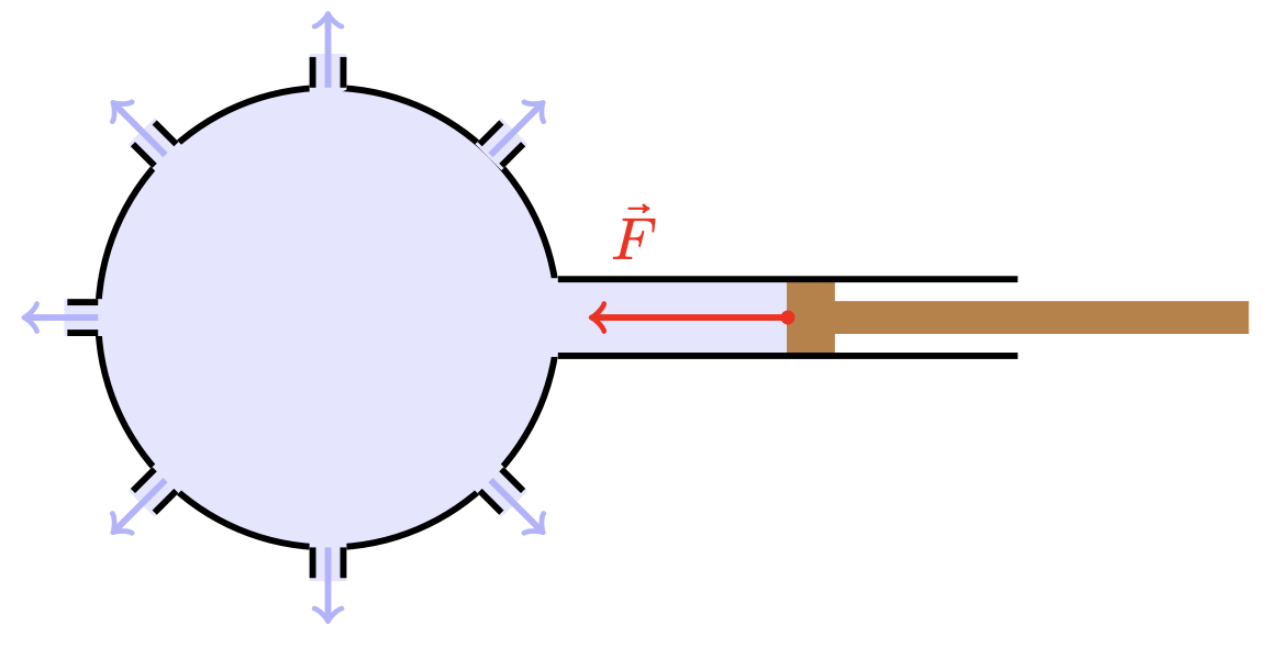 entstehung des druck in gasen