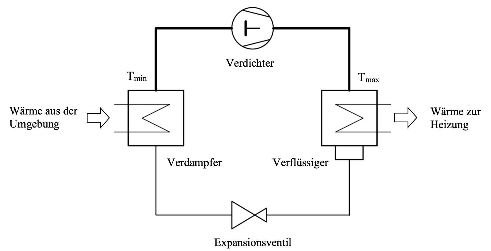 schema Wärmepumpe