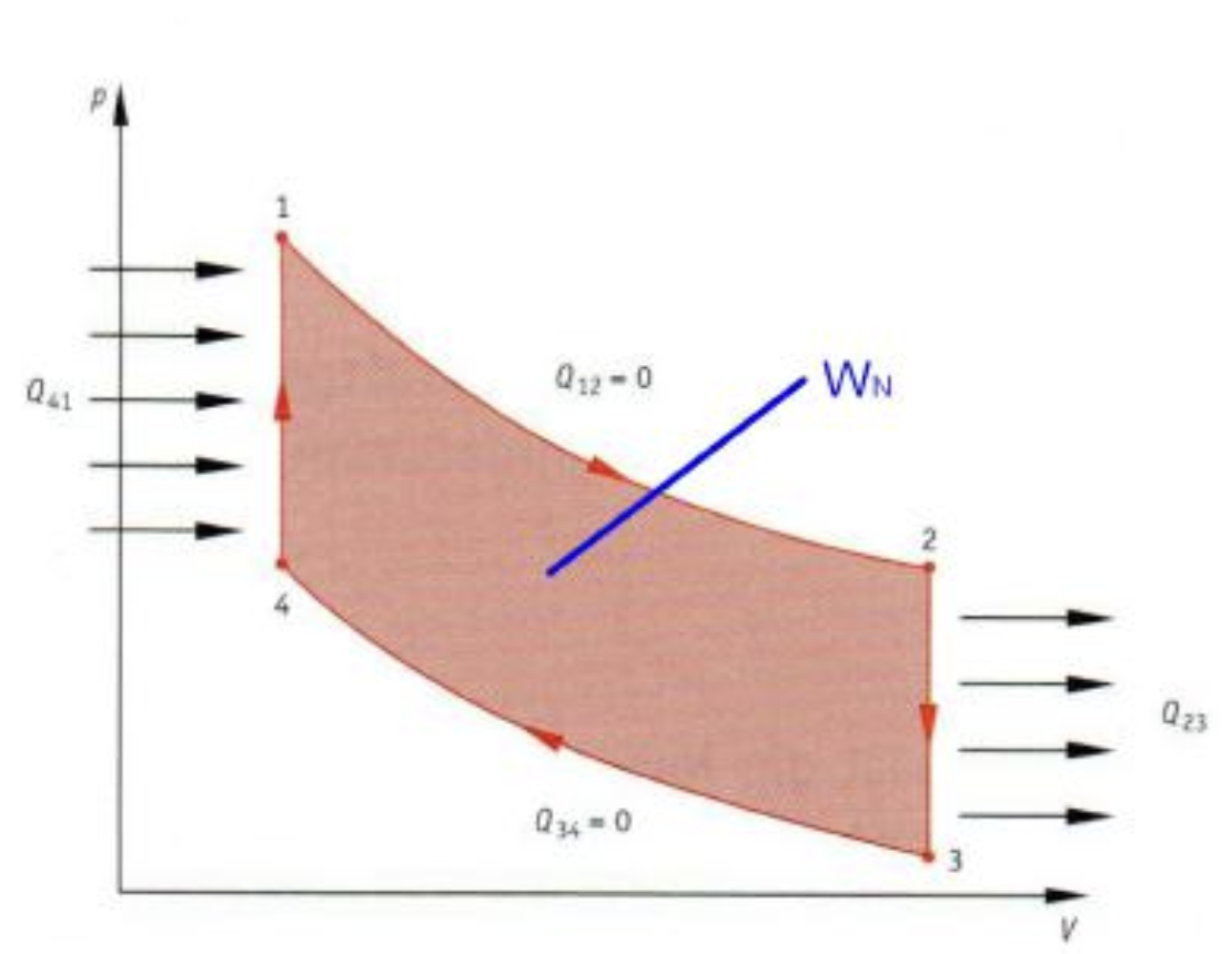 rechtsgäninger Kreisprozess